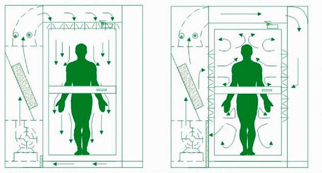 風(fēng)淋室工作原理 風(fēng)淋室工作原理