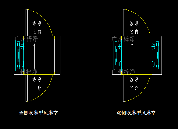 單吹型、雙吹型風淋室示意圖 單吹型、雙吹型風淋室示意圖