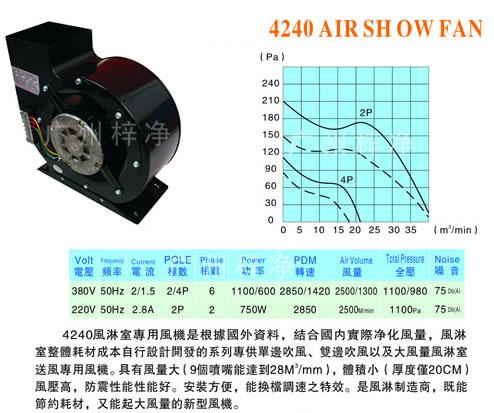 風(fēng)淋室風(fēng)機(jī)噪音 風(fēng)淋室風(fēng)機(jī)噪音